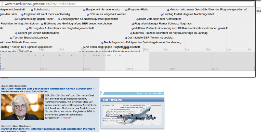 BER-Timeline