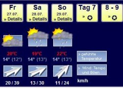 wetter.de
