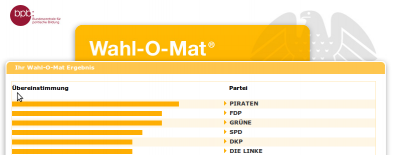 wahlomat